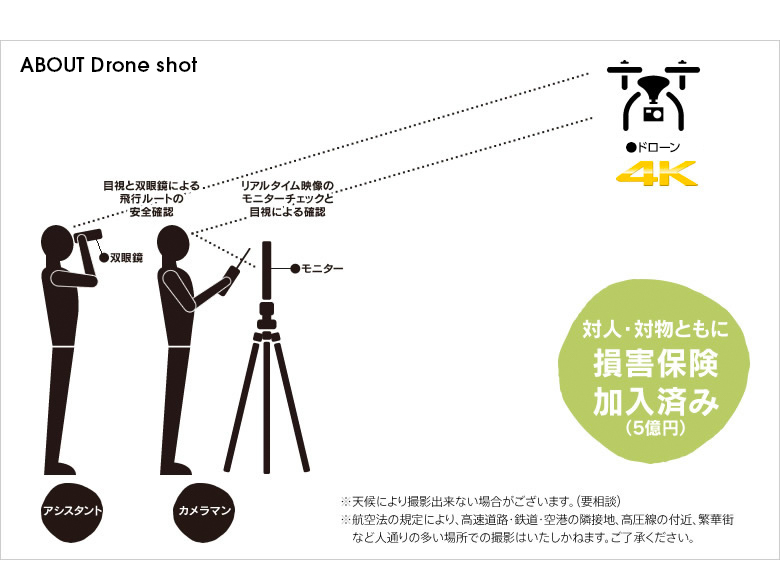 ドローンで空撮！マルチコプター空撮4Kについて